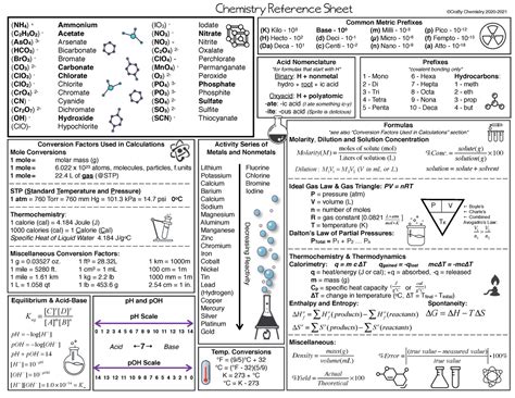 Chemistry Reference Sheet-1 - Equilibrium & Acid-Base pH = 2 log[ H ...