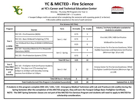FIRE SCIENCE PROGRAM - Programs - Mountain Institute CTED