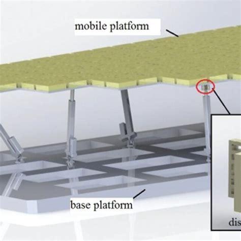 Image result for Distributed Force Sensing
