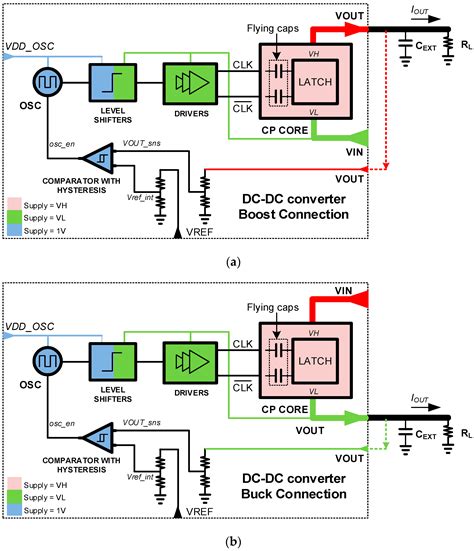Buck-Boost Charge Pump Based DC-DC Converter