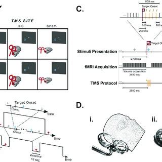 Image result for 2X2 Factorial Design Experiment Example