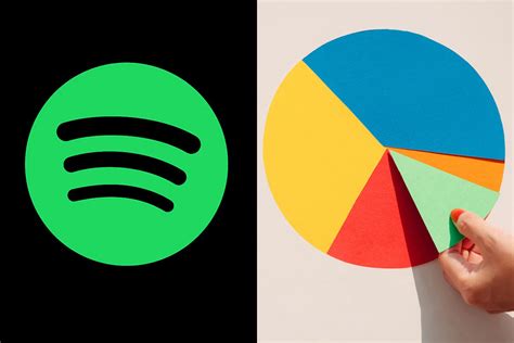 Spotify News