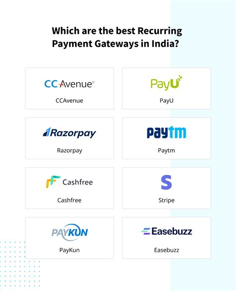 Top 8 Payment Gateways in India that Support Recurring Payments