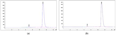 Experimental Evaluation of Chemical Reactions Involved in Ultrasonic ...