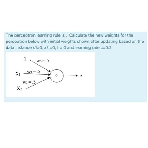Image result for Perceptron Update Rule