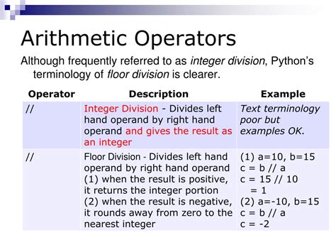 Image result for Arithmetic Operators Exercise