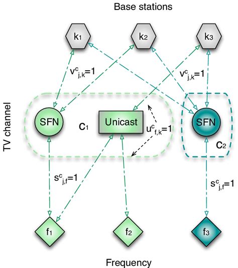 Image result for Assignment Problem Graph