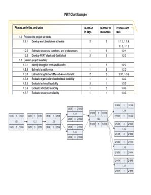 Fillable Online PERT Chart Example Fax Email Print - pdfFiller