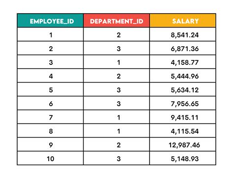 Image result for Partitioned by SQL