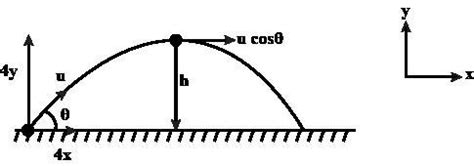 A player kicks up a ball at an angle θ to the horizontal. The ...
