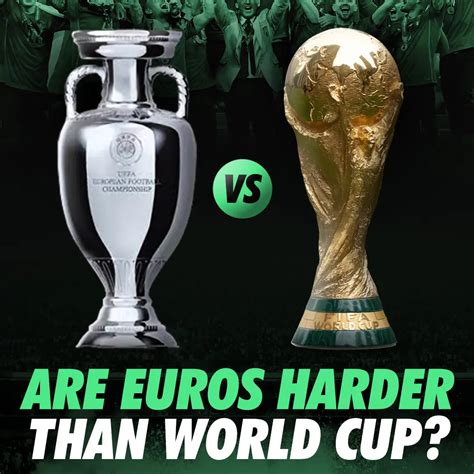 Are the Euros harder than the World Cup? – 1minfootball