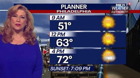 Weather Authority: Wednesday temps will be warmer-than-average before ...
