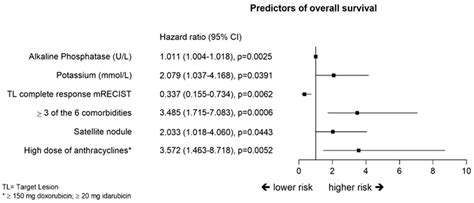 Real Life Prospective Evaluation of New Drug-Eluting Platform for ...