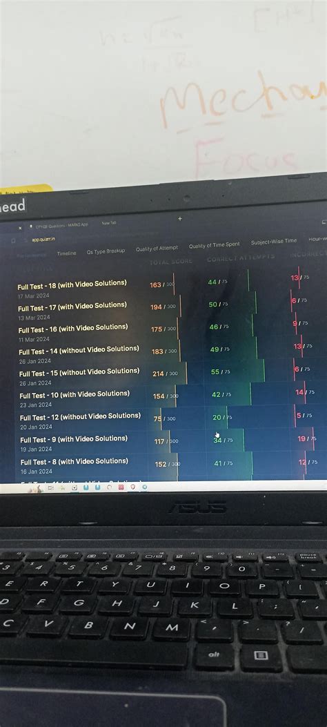 Image result for Mathongo Mocks