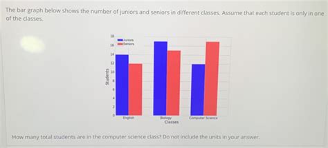 Image result for Sr Classes Math Graph