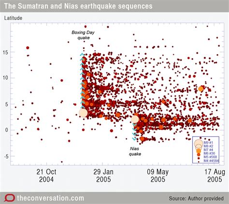 Are the Japanese and Ecuador earthquakes related?