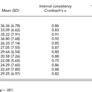Inter-Rater Consistency 的图像结果