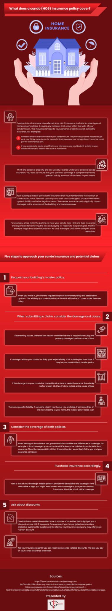 Image result for HO-6 Insurance Quote