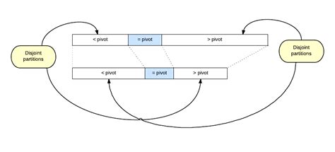 Intersection of Two Unsorted Arrays Java 的图像结果