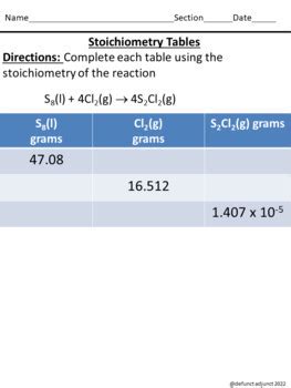 Rezultat imagine pentru Solving Stoichiometry Problems