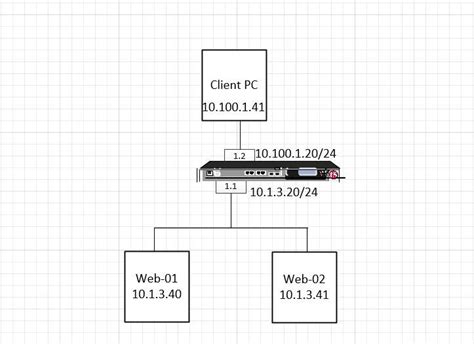 Image result for F BIG-IP Load Balancer Tutorial