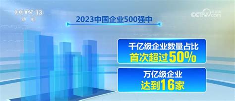 2023中国企业500强中千亿级企业数量占比首次超过50%_新闻频道_央视网(cctv.com)