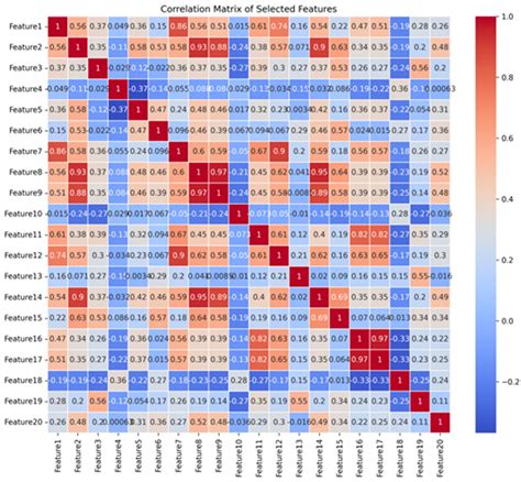 Application of Isokinetic Dynamometry Data in Predicting Gait Deviation ...
