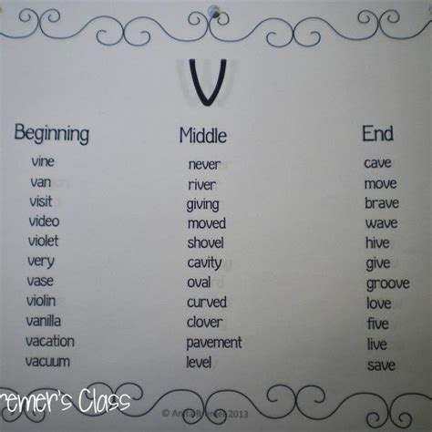 5 Letter Word Starting With Gri