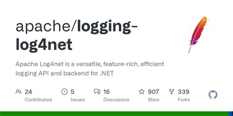 Image result for Configuring Log4net