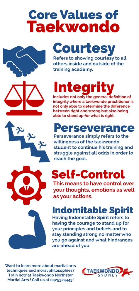 Core Tenets Meaning at Rosie Halsey blog