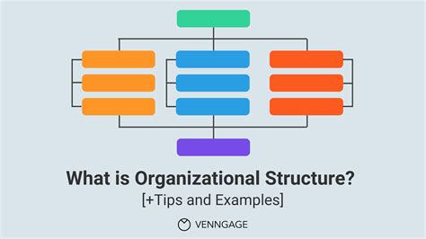 Structure 的图像结果