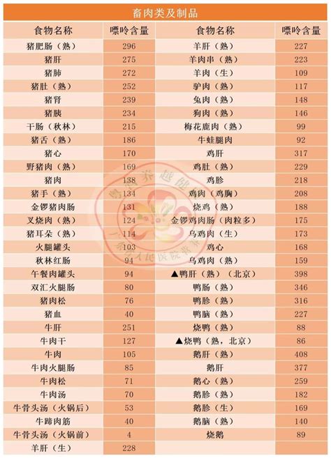 史上最全中国食物嘌呤含量表__中国医疗