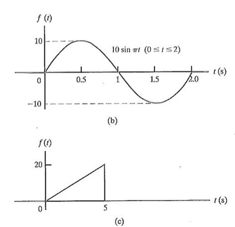 Image result for How to Solve a Step Function Examples