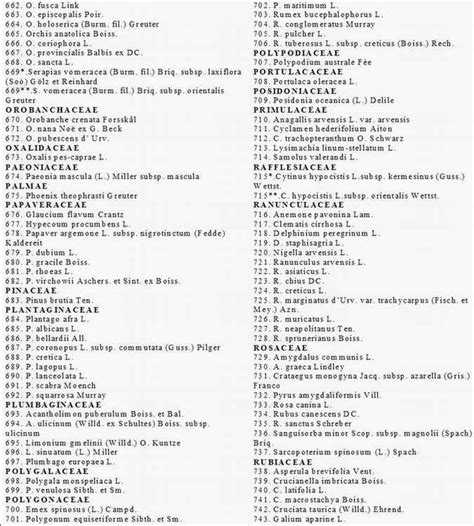 Datça Yarımadası (Muğla) Florası - agaclar.net