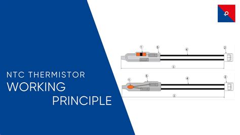 NTC Thermistor Working Principle | NTC Sensor Guide