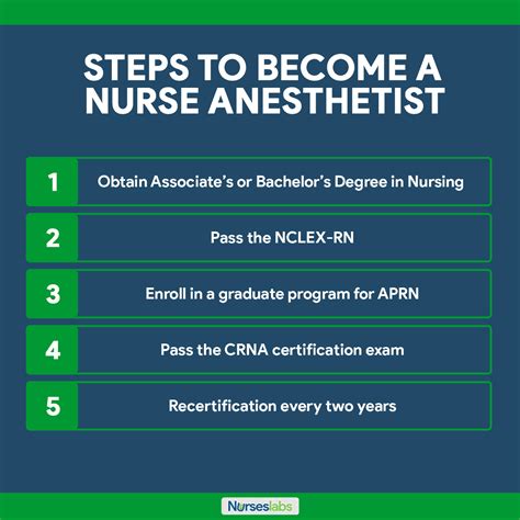 How To Become Anesthesia