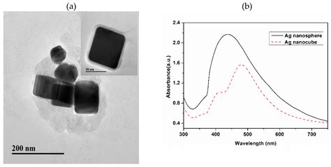 Diazotization-Coupling Reaction-Based Determination of Tyrosine in ...