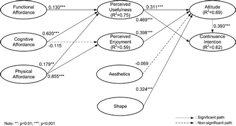 Image result for Pls Algorithm NZ