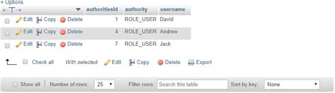 Image result for Password Encoding
