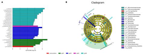 Performance of Halo-Alkali-Tolerant Endophytic Bacteria on Hybrid ...