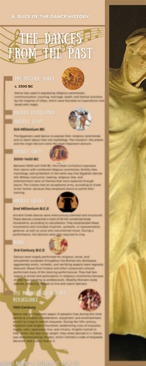 Belly Dance History Timeline at Justin Goodenough blog