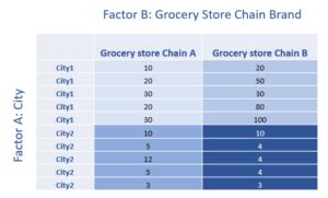 Image result for Two-Way Anova Formula Explained