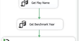 Image result for Execute Package Task in SSIS