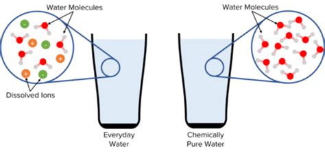 Image result for Chemically Pure