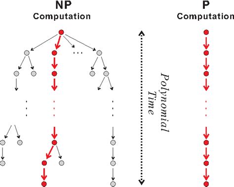P versus NP problem P Versus NP Algorithms 的图像结果