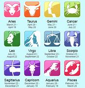 Image result for horoscope