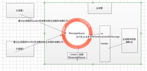 Handler Android 的图像结果