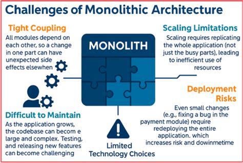 Image result for System Architecture Examples