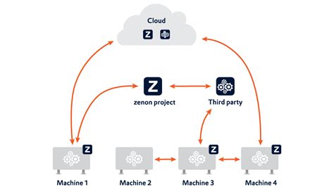 Image result for Machine to Machine Communication