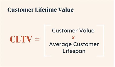 客户价值与生命周期分析 - 知乎